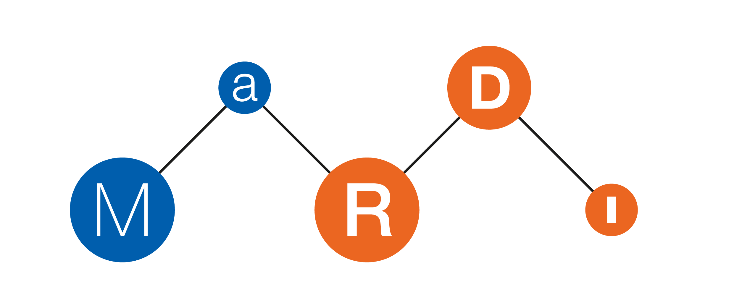 Consortia logo